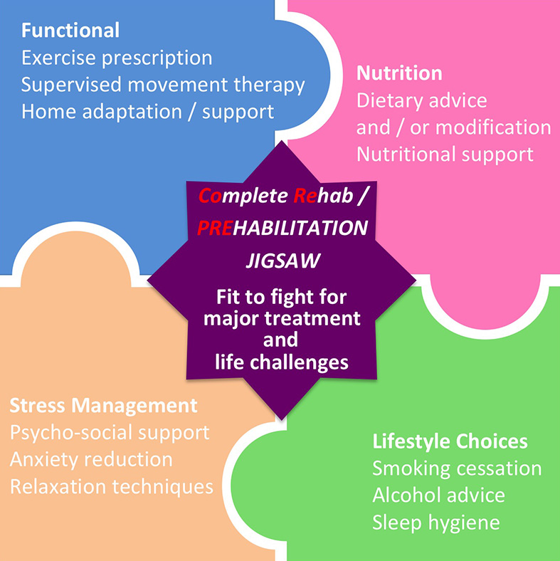 cardiac-rehabilitation-care-programme-cardioqinetics-heart-clinic